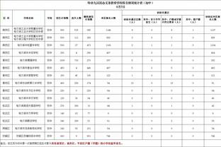 霍勒迪：季后赛打雄鹿不会有额外动力 想打败他们是因为想夺冠